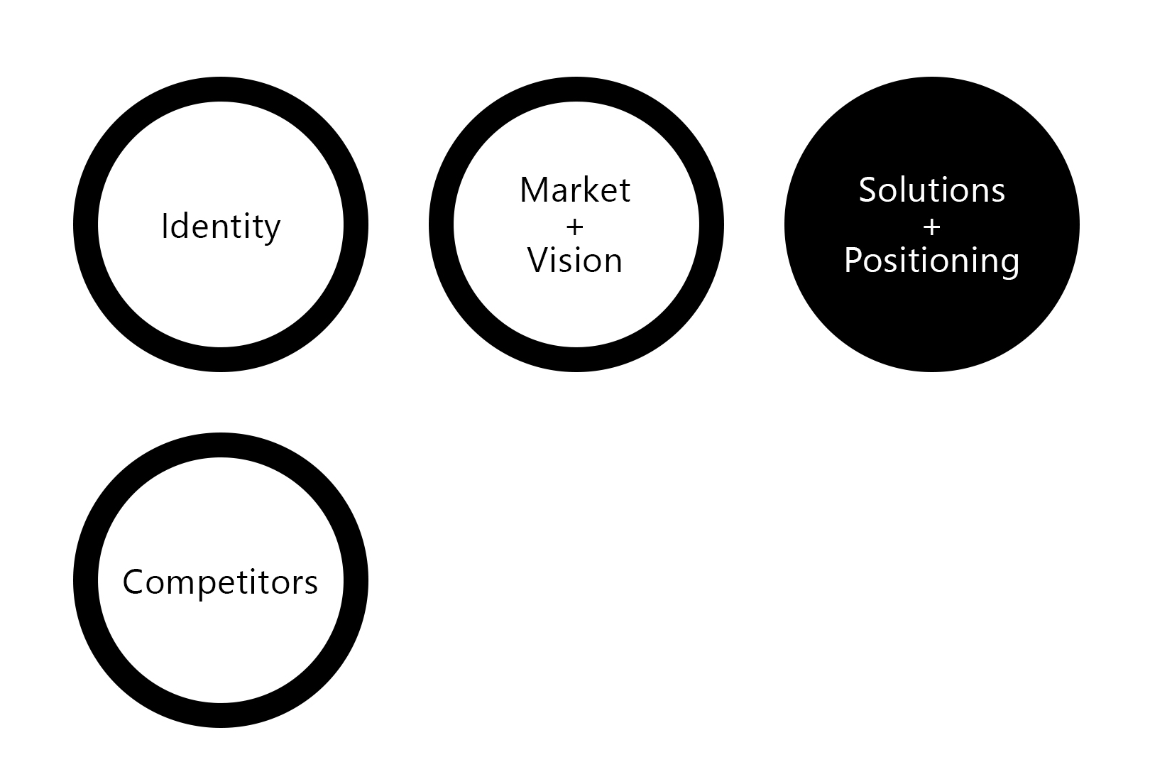 brand strategy image